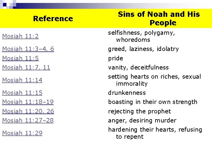 Reference Sins of Noah and His People Mosiah 11: 2 selfishness, polygamy, whoredoms Mosiah