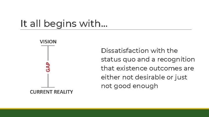 It all begins with… Dissatisfaction with the status quo and a recognition that existence
