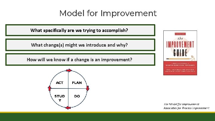 Model for Improvement What specifically are we trying to accomplish? What change(s) might we