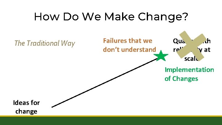 How Do We Make Change? The Traditional Way Ideas for change Failures that we