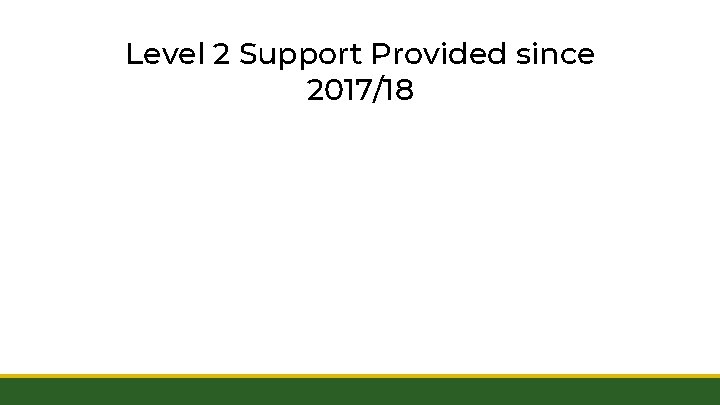 Level 2 Support Provided since 2017/18 