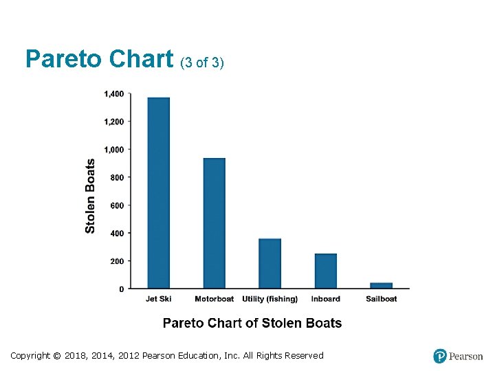 Pareto Chart (3 of 3) Copyright © 2018, 2014, 2012 Pearson Education, Inc. All