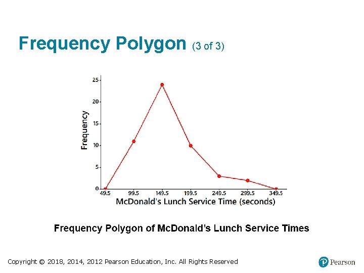 Frequency Polygon (3 of 3) Copyright © 2018, 2014, 2012 Pearson Education, Inc. All