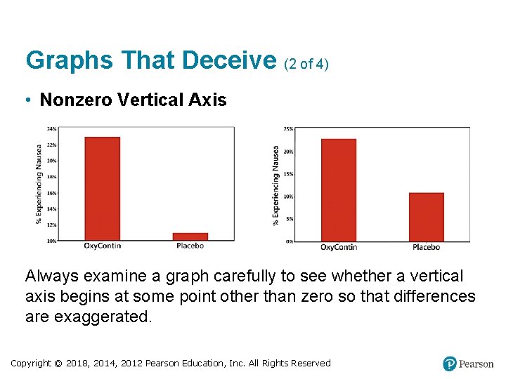 Graphs That Deceive (2 of 4) • Nonzero Vertical Axis Always examine a graph