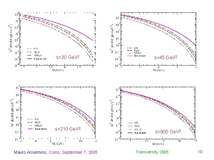 s=30 Ge. V 2 s=210 Ge. V 2 Mauro Anselmino, Como, September 7, 2005