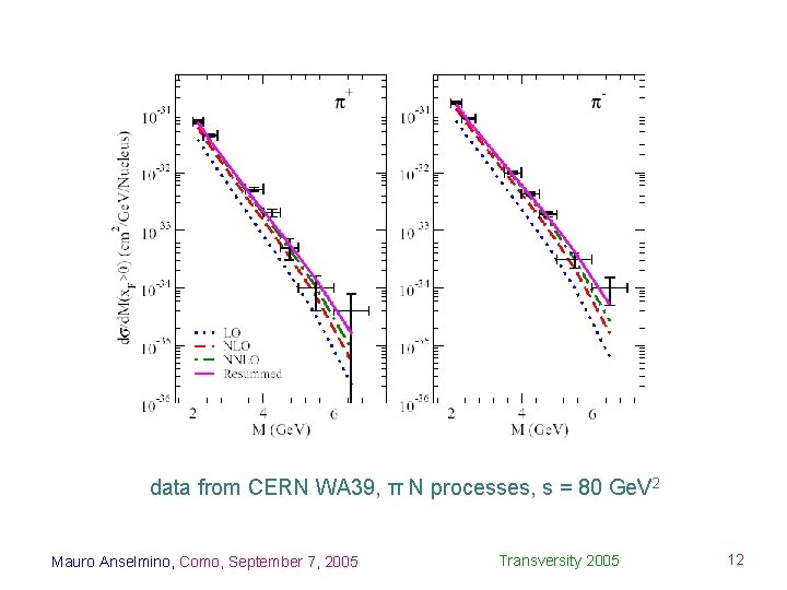 data from CERN WA 39, π N processes, s = 80 Ge. V 2