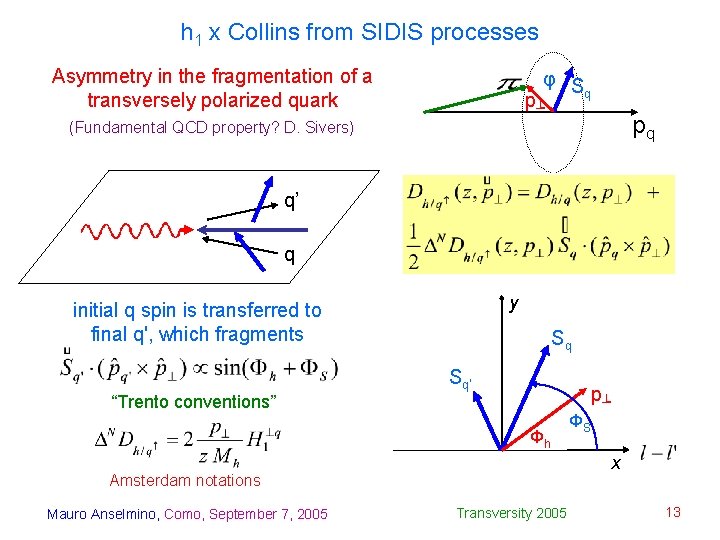 h 1 x Collins from SIDIS processes Asymmetry in the fragmentation of a transversely