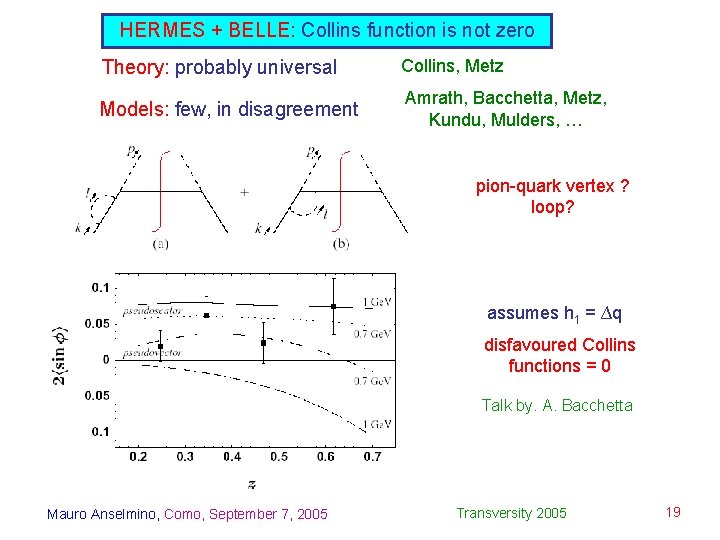 HERMES + BELLE: Collins function is not zero Theory: probably universal Collins, Metz Models: