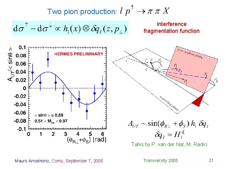 Two pion production: interference fragmentation function Talks by P. van der Nat, M. Radici