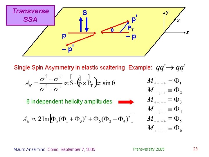 Transverse SSA S p p' θ PT –p y x z – p' Single