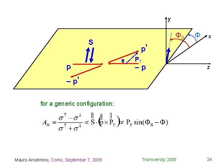 y ΦS S p Φ x p' θ PT –p z – p' for