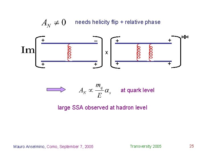 needs helicity flip + relative phase + – + + x + + at