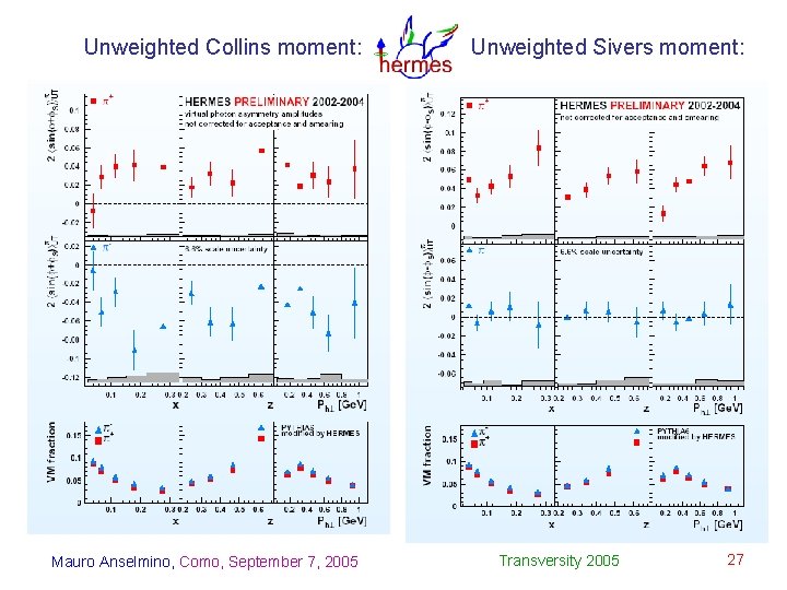 Unweighted Collins moment: Mauro Anselmino, Como, September 7, 2005 Unweighted Sivers moment: Transversity 2005