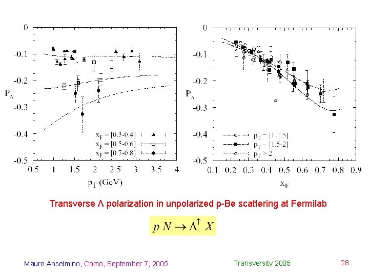 Transverse Λ polarization in unpolarized p-Be scattering at Fermilab Mauro Anselmino, Como, September 7,