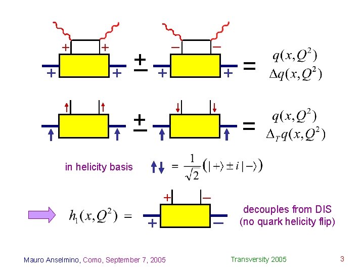 + + – + – – + + + – = = in helicity