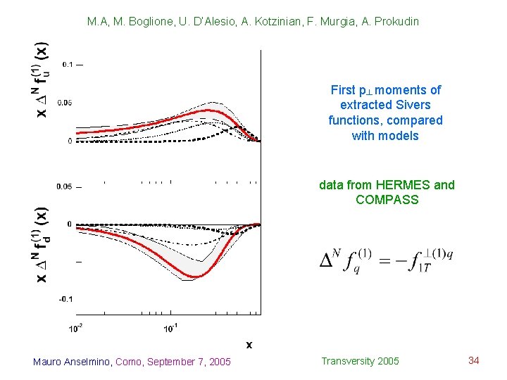 M. A, M. Boglione, U. D’Alesio, A. Kotzinian, F. Murgia, A. Prokudin First p┴