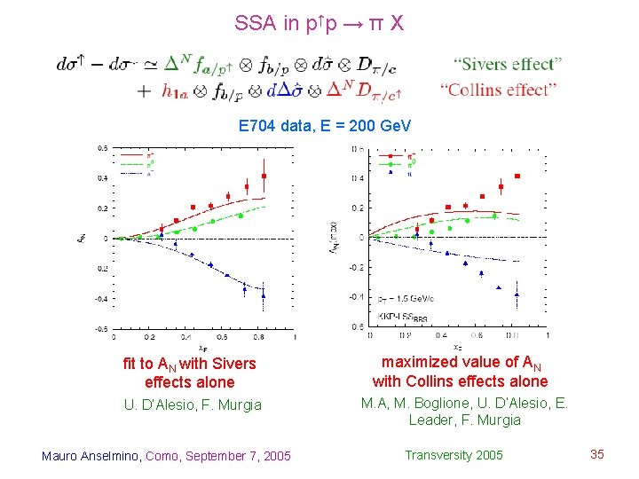 SSA in p↑p → π X E 704 data, E = 200 Ge. V