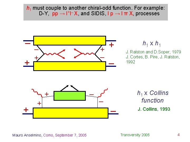 h 1 must couple to another chiral-odd function. For example: D-Y, pp → l+l–