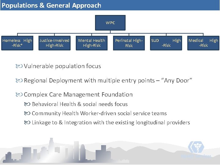 Populations & General Approach WPC Homeless High -Risk* Justice-Involved High-Risk Mental Health High-Risk Perinatal