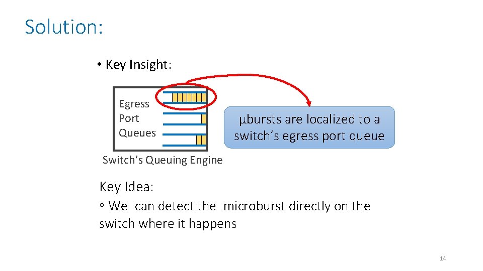 Solution: • Key Insight: Egress Port Queues µbursts are localized to a switch’s egress