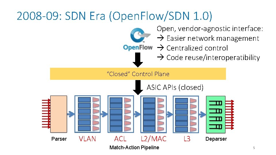 2008 -09: SDN Era (Open. Flow/SDN 1. 0) Open, vendor-agnostic interface: Easier network management