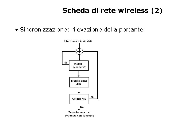 Scheda di rete wireless (2) • Sincronizzazione: rilevazione della portante 