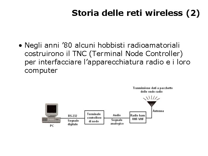 Storia delle reti wireless (2) • Negli anni ’ 80 alcuni hobbisti radioamatoriali costruirono