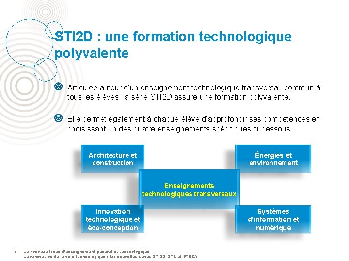 STI 2 D : une formation technologique polyvalente Articulée autour d’un enseignement technologique transversal,