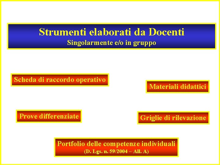 Strumenti elaborati da Docenti Singolarmente e/o in gruppo Scheda di raccordo operativo Prove differenziate