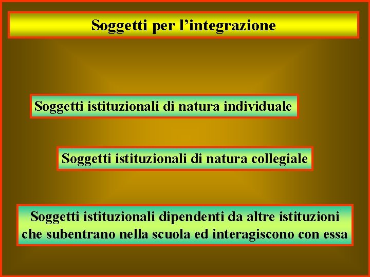 Soggetti per l’integrazione Soggetti istituzionali di natura individuale Soggetti istituzionali di natura collegiale Soggetti