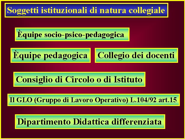 Soggetti istituzionali di natura collegiale Èquipe socio-psico-pedagogica Èquipe pedagogica Collegio dei docenti Consiglio di