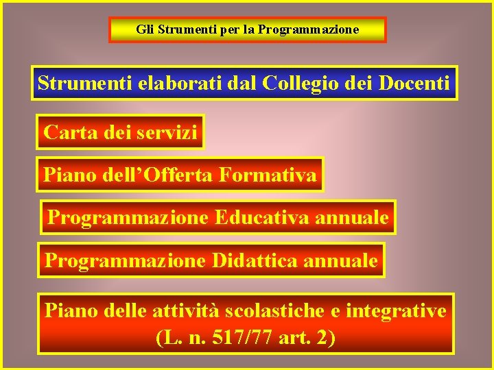 Gli Strumenti per la Programmazione Strumenti elaborati dal Collegio dei Docenti Carta dei servizi