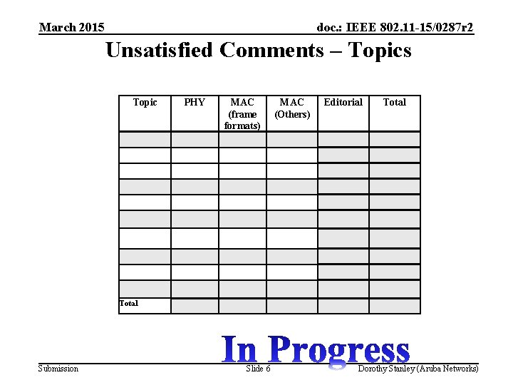 March 2015 doc. : IEEE 802. 11 -15/0287 r 2 Unsatisfied Comments – Topics