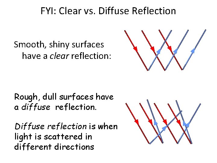 FYI: Clear vs. Diffuse Reflection Smooth, shiny surfaces have a clear reflection: Rough, dull