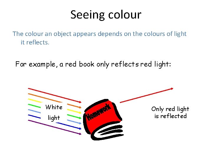 Seeing colour The colour an object appears depends on the colours of light it