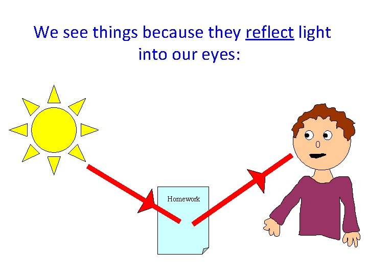 We see things because they reflect light into our eyes: Homework 