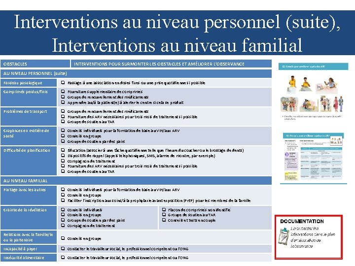 Interventions au niveau personnel (suite), Interventions au niveau familial OBSTACLES INTERVENTIONS POUR SURMONTER LES