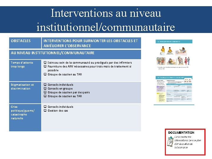 Interventions au niveau institutionnel/communautaire OBSTACLES INTERVENTIONS POUR SURMONTER LES OBSTACLES ET AMÉLIORER L’OBSERVANCE AU