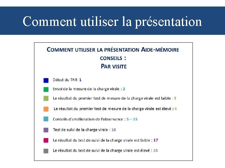 Comment utiliser la présentation 