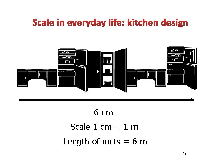 Scale in everyday life: kitchen design 6 cm Scale 1 cm = 1 m