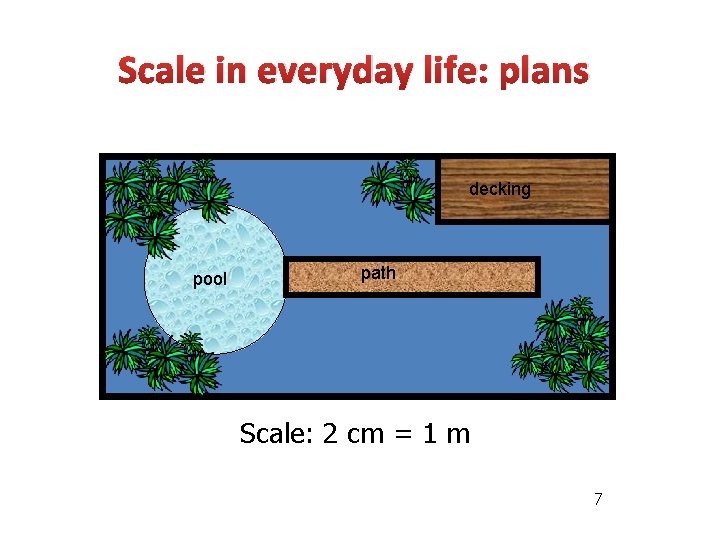 Scale in everyday life: plans decking pool path Scale: 2 cm = 1 m