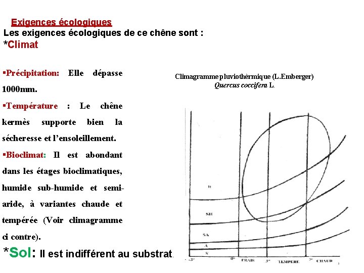Exigences écologiques Les exigences écologiques de ce chêne sont : *Climat §Précipitation: Elle dépasse
