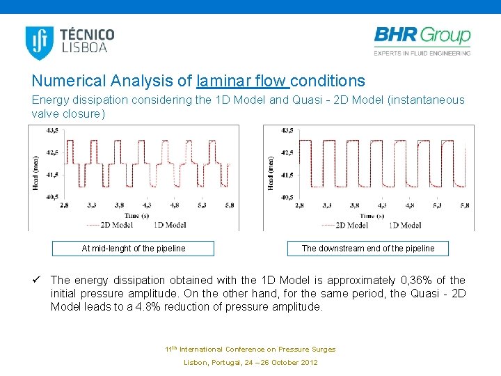Numerical Analysis of laminar flow conditions Energy dissipation considering the 1 D Model and