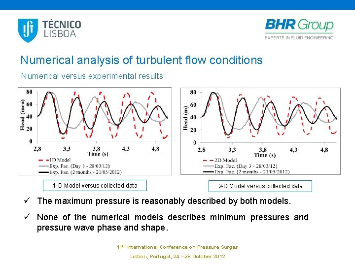 Numerical analysis of turbulent flow conditions Numerical versus experimental results 1 -D Model versus
