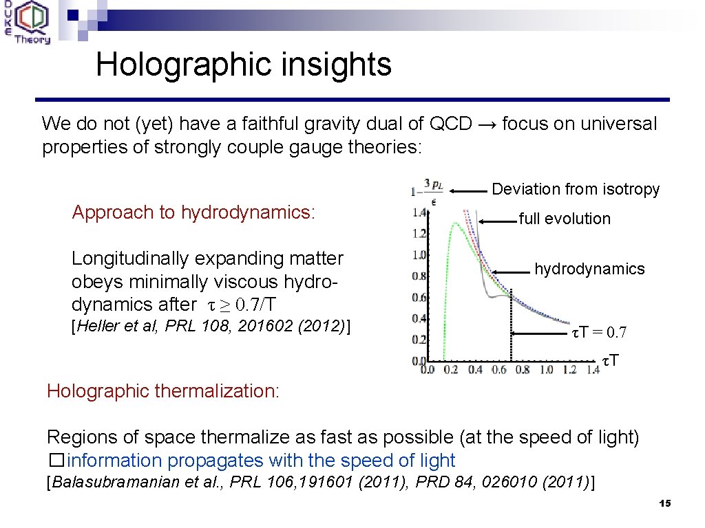 Holographic insights We do not (yet) have a faithful gravity dual of QCD →