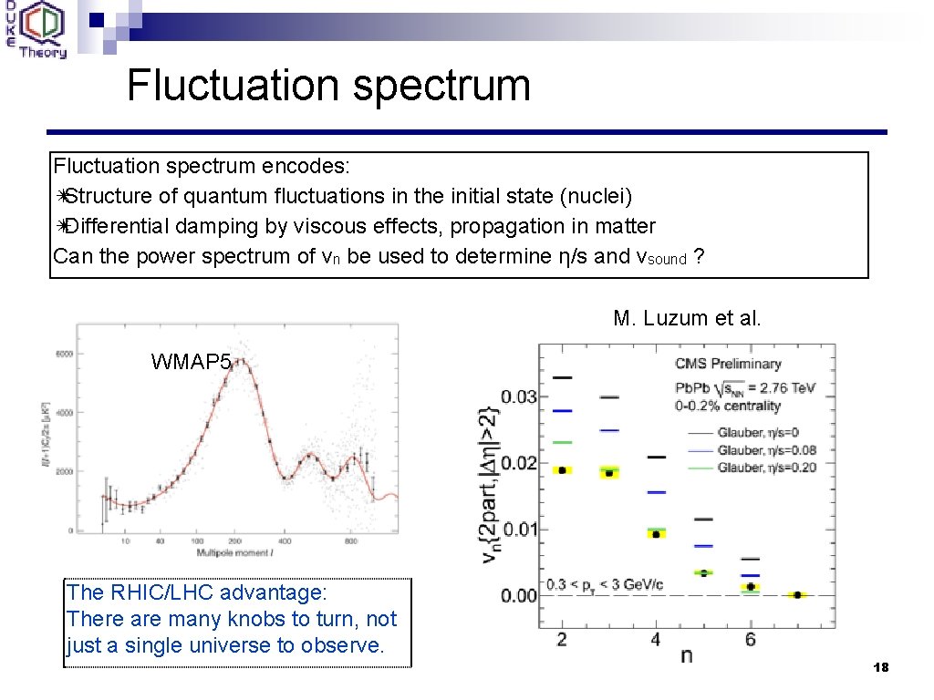 Fluctuation spectrum encodes: ✴ Structure of quantum fluctuations in the initial state (nuclei) ✴