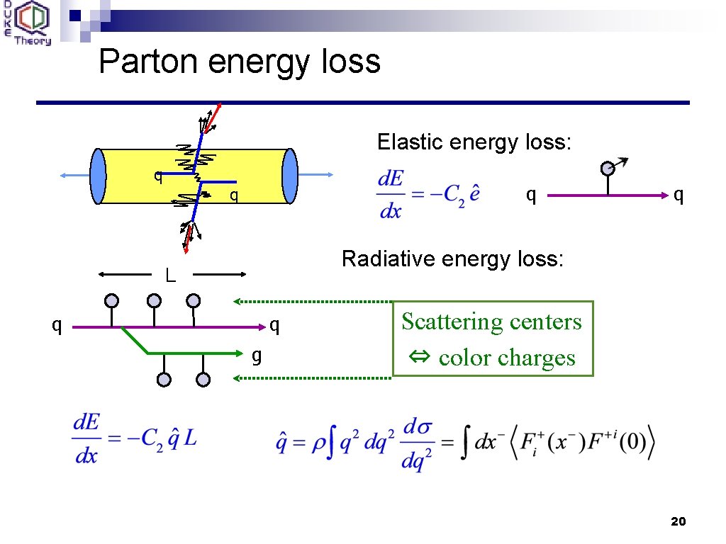 Parton energy loss Elastic energy loss: q q Radiative energy loss: L q q