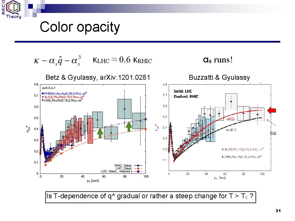 Color opacity κLHC ≈ 0. 6 κRHIC Betz & Gyulassy, ar. Xiv: 1201. 0281