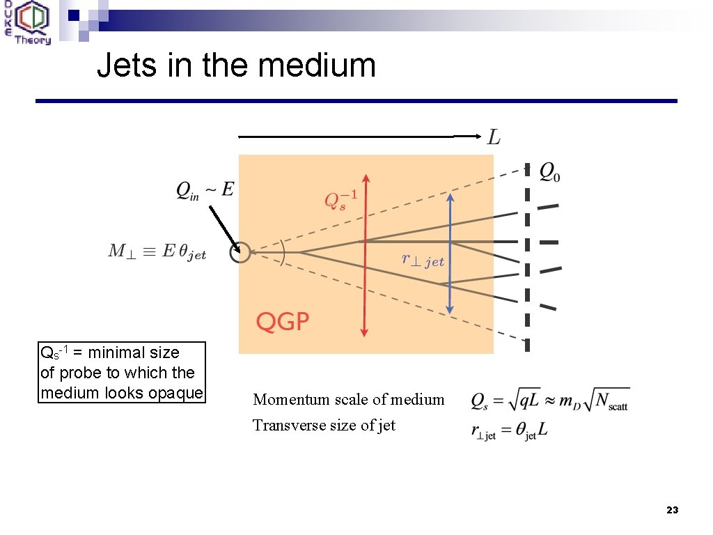 Jets in the medium Qs-1 = minimal size of probe to which the medium