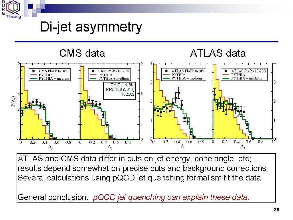 Di-jet asymmetry CMS data ATLAS data GY Qin & BM PRL 106 (2011) 162302